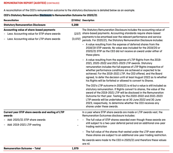4 Statutory Remuneration Disclosures For 2020 21 The Statutory Remuneration Disclosures For The Year Ended 30 June 2021 2