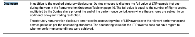 Remuneration Report Audited Continued Cessation Of In General Where An Executive Resigns Is Terminated For Cause O 2