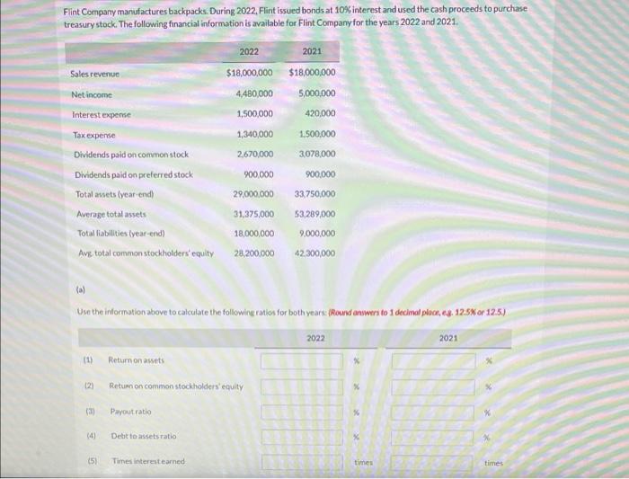 Flint Company Manufactures Backpacks During 2022 Flint Issued Bonds At 10 Interest And Used The Cash Proceeds To Purc 1