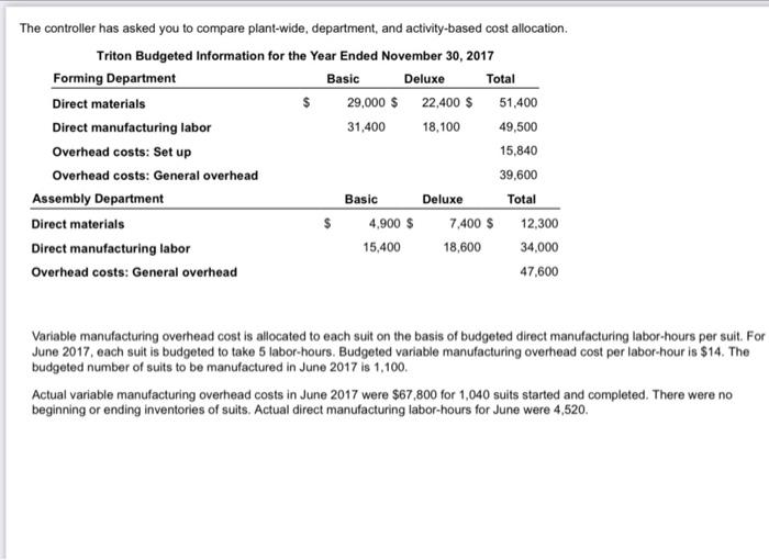 The Controller Has Asked You To Compare Plant Wide Department And Activity Based Cost Allocation Triton Budgeted Info 1