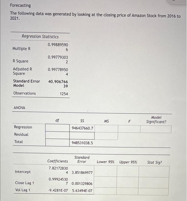 Forecasting The Following Data Was Generated By Looking At The Closing Price Of Amazon Stock From 2016 To 2021 Regressi 1