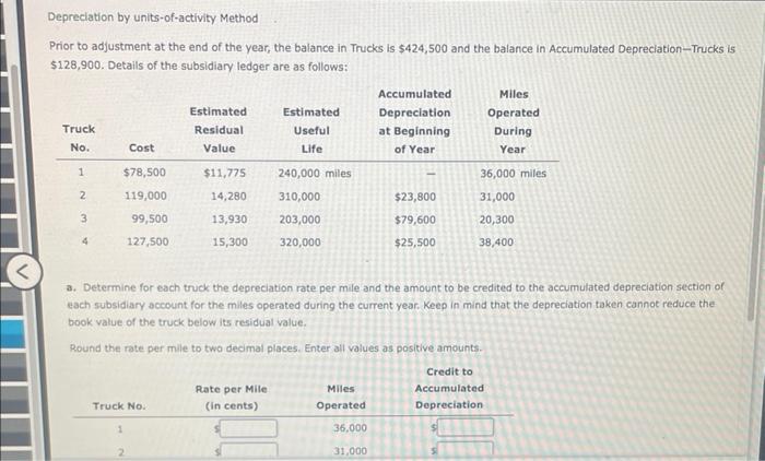 Depreciation By Units Of Activity Method Prior To Adjustment At The End Of The Year The Balance In Trucks Is 424 500 A 3