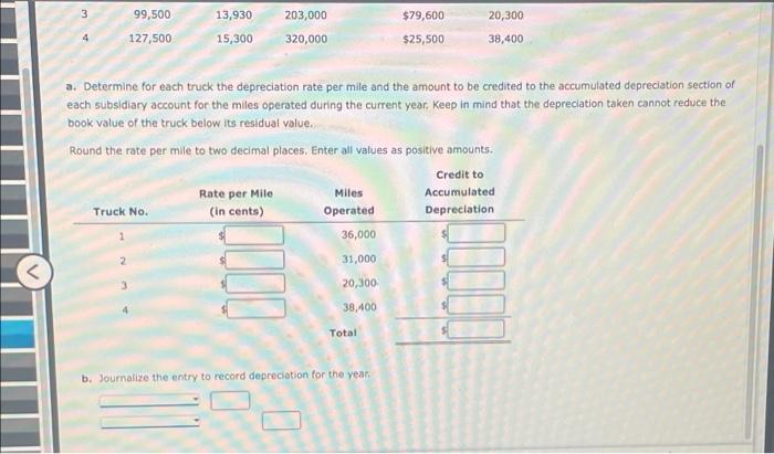 Depreciation By Units Of Activity Method Prior To Adjustment At The End Of The Year The Balance In Trucks Is 424 500 A 4