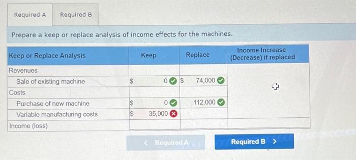 Rory Company Has An Old Machine With A Book Value Of 85 000 And A Remaining Five Year Useful Life Rory Is Considering 2