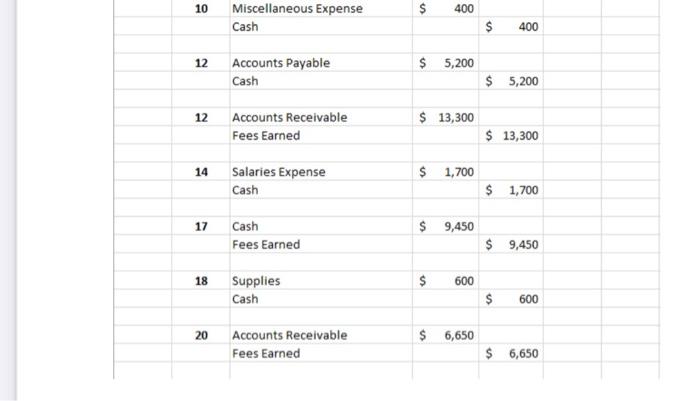 Journal Entries July 1 Credit Account Title Cash Accounts Receivable Supplies Office Equipment Common Stock Debit 12 5 2