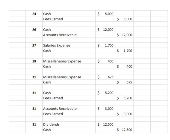 Journal Entries July 1 Credit Account Title Cash Accounts Receivable Supplies Office Equipment Common Stock Debit 12 5 3