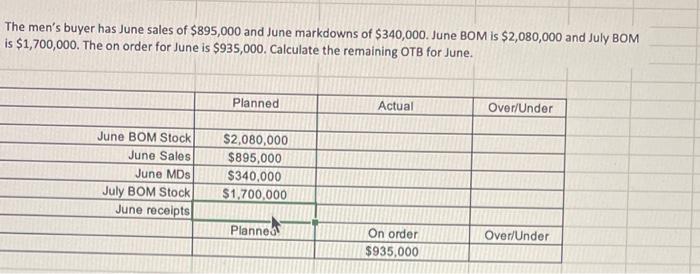 The Men S Buyer Has June Sales Of 895 000 And June Markdowns Of 340 000 June Bom Is 2 080 000 And July Bom Is 1 700 1