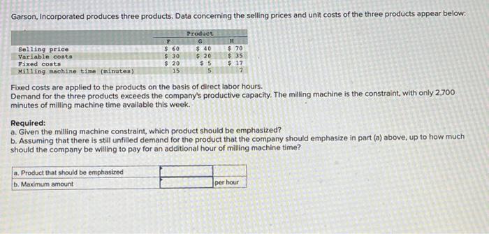 Garson Incorporated Produces Three Products Data Concerning The Seling Prices And Unit Costs Of The Three Products App 1