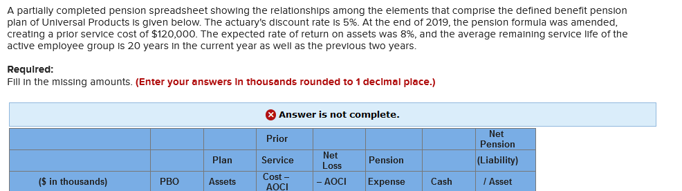 A Partially Completed Pension Spreadsheet Showing The Relationships Among The Elements That Comprise The Defined Benefit 1