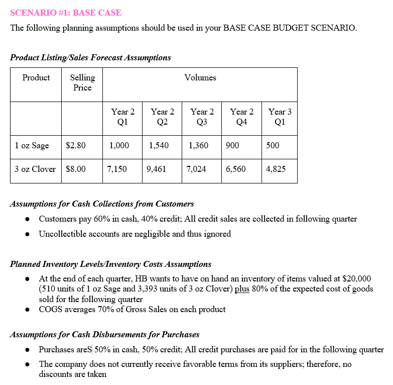 Scenario 1 Base Case The Following Planning Assumptions Should Be Used In Your Base Case Budget Scenario Product List 1