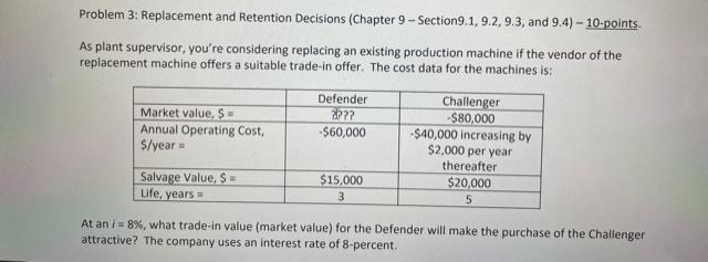 Problem 3 Replacement And Retention Decisions Chapter 9 Section9 1 9 2 9 3 And 9 4 10 Points As Plant Supervi 1