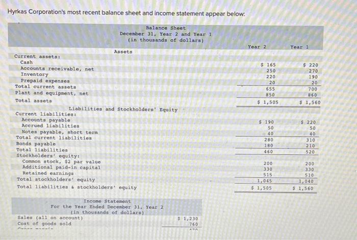 Hyrkas Corporation S Most Recent Balance Sheet And Income Statement Appear Below Balance Sheet December 31 Year 2 And 1