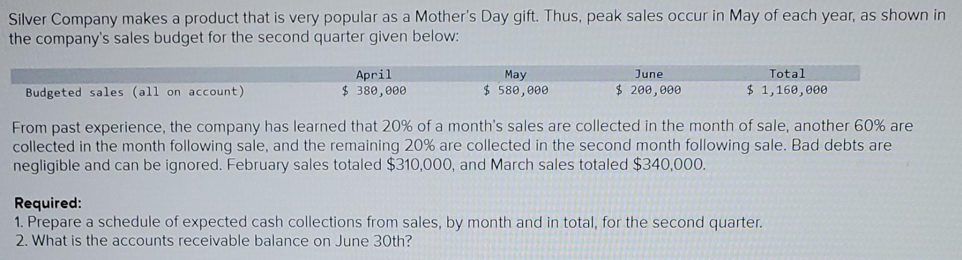 Silver Company Makes A Product That Is Very Popular As A Mother S Day Gift Thus Peak Sales Occur In May Of Each Year 1