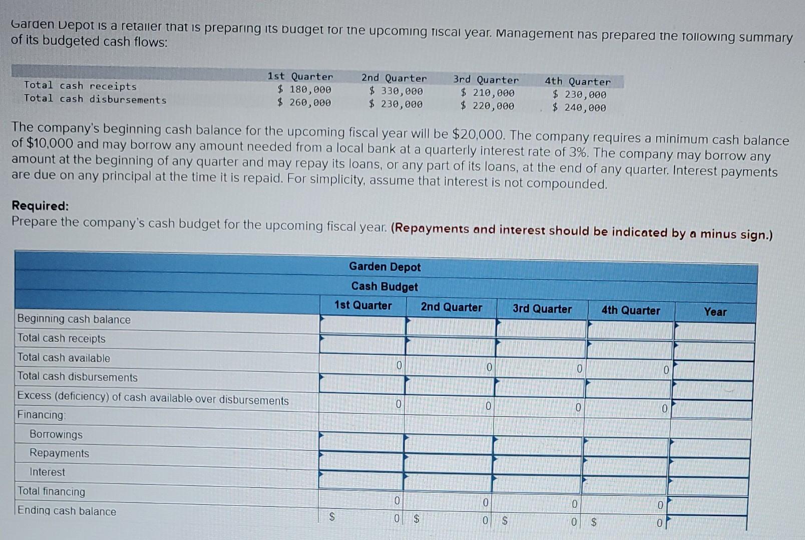 Garden Depot Is A Retailer That Is Preparing Its Budget For The Upcoming Fiscal Year Management Has Prepared The Follow 1