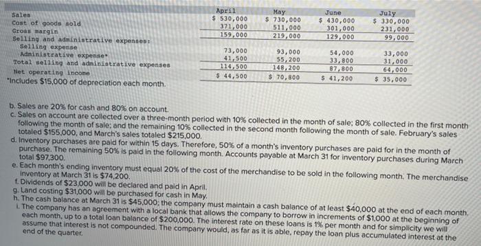 3 Garden Sales Incorporated Sells Gorden Supplies Management Is Planning Is Cash Needs For The Second Quarter The Co 6