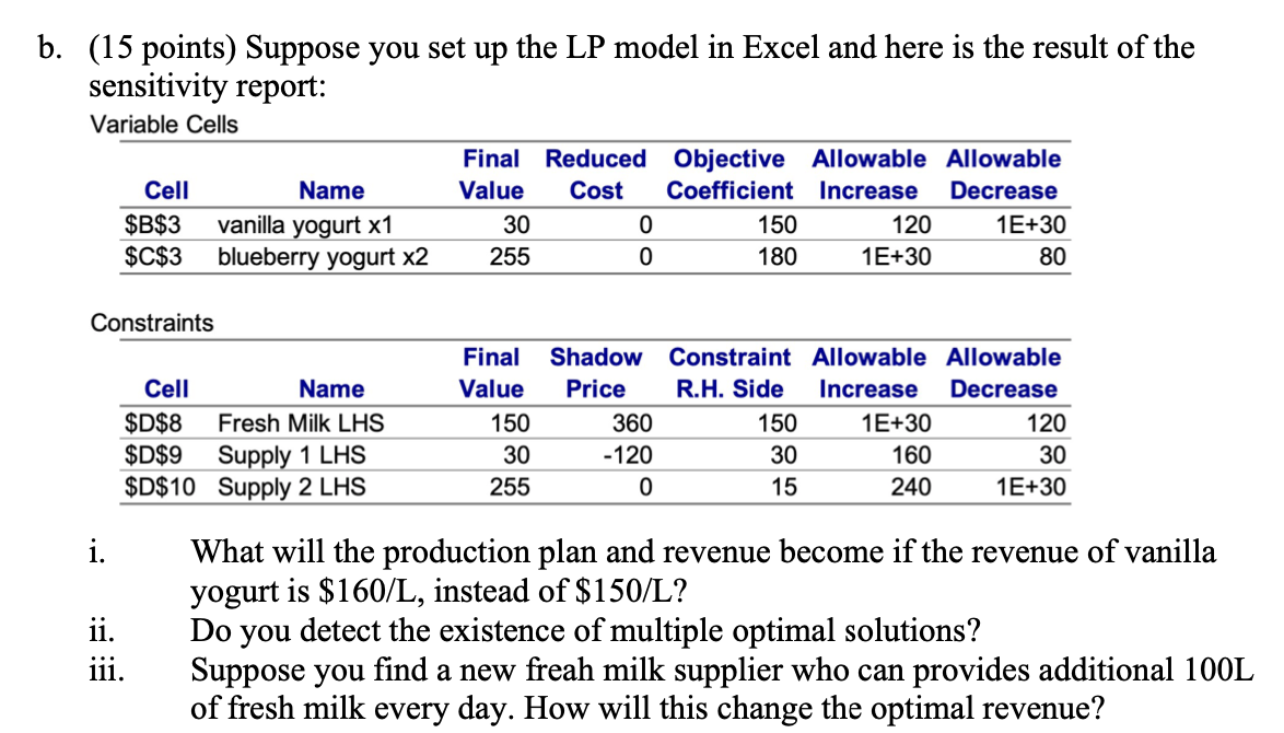 B 15 Points Suppose You Set Up The Lp Model In Excel And Here Is The Result Of The Sensitivity Report Variable Cells 1