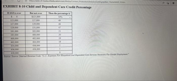 Required Information The Following Information Applies To The Questions Displayed Below Julie Paid A Day Care Center T 7