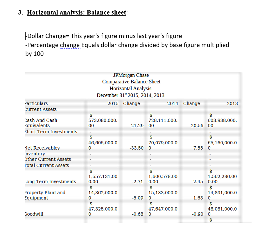 3 Horizontal Analysis Balance Sheet Dollar Change This Year S Figure Minus Last Year S Figure Percentage Change E 1
