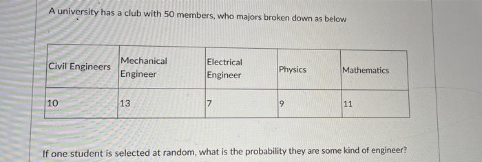 A University Has A Club With 50 Members Who Majors Broken Down As Below Civil Engineers Mechanical Engineer Electrical 1