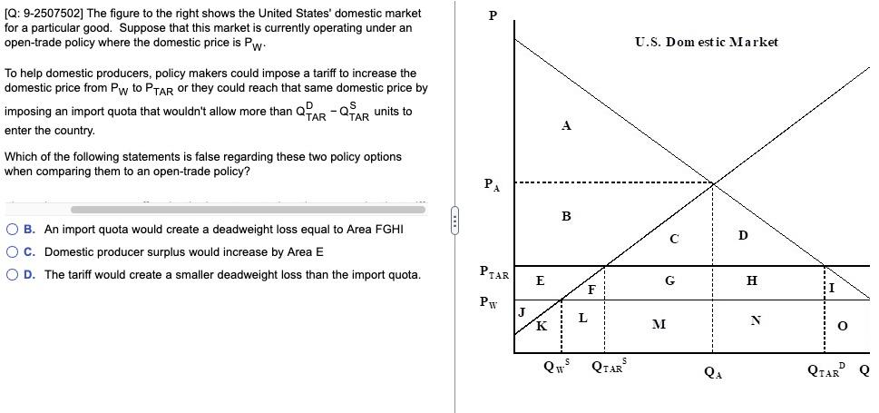 P U S Dom Est Ic Market Q 9 2507502 The Figure To The Right Shows The United States Domestic Market For A Particula 1