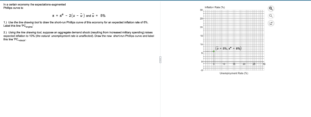 Inflation Rate 25 In A Certain Economy Tho Expectations Augmented Phillips Curve Is 1 2 U U And U 5 1 Use 1