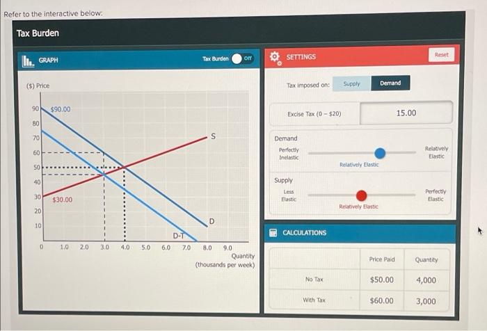 Refer To The Interactive Below Tax Burden On Reset Ii Graph Tax Burden Settings 5 Price Tax Imposed On Supply Deman 1