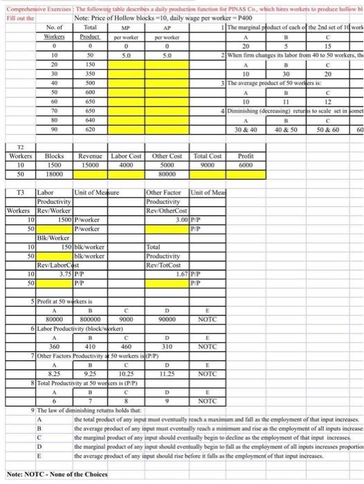 Mp Per Worker Comprehensive Exercises The Following Table Describes A Daily Production Function For Pinas C Which He Wo 1