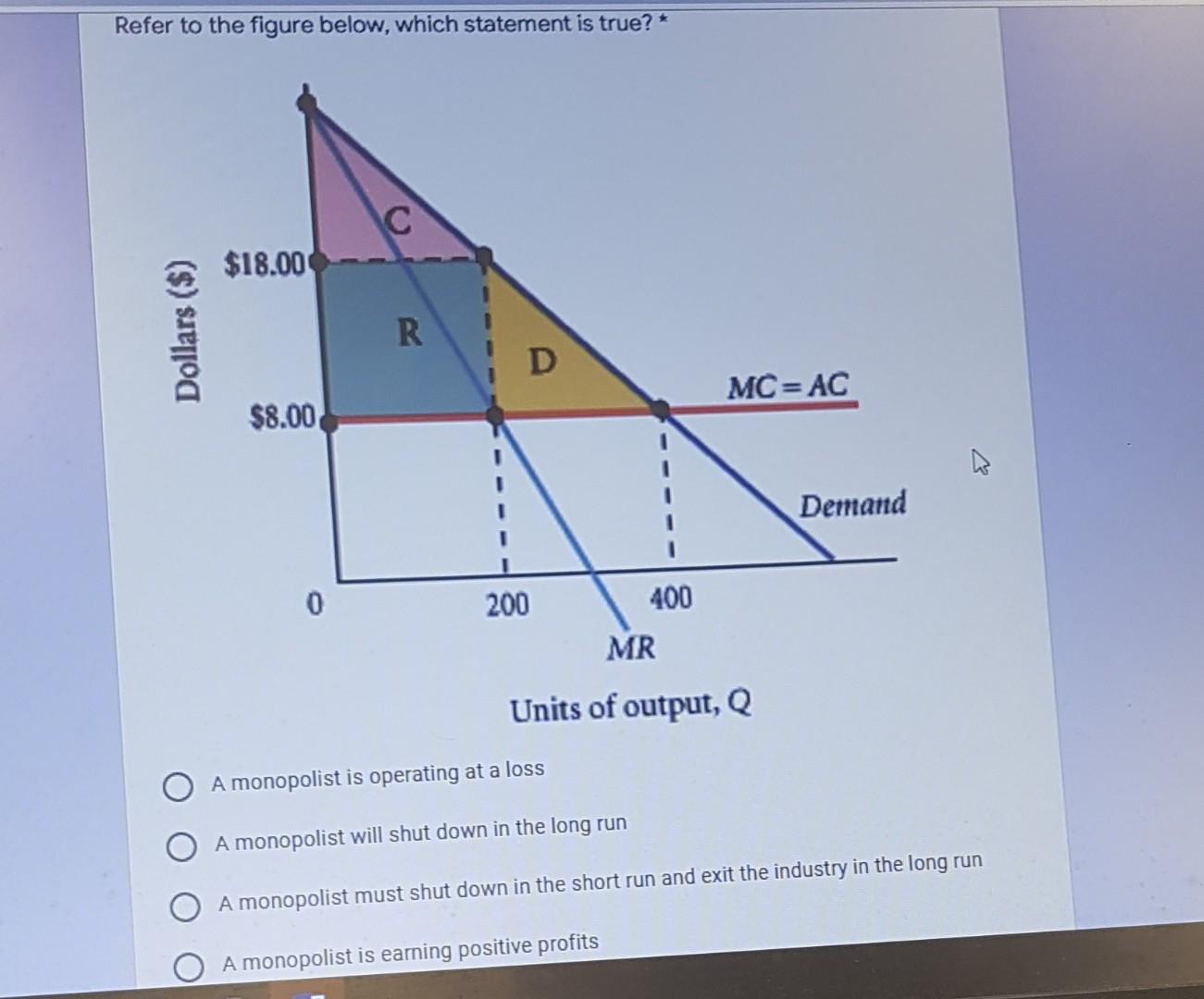 Refer To The Figure Below Which Statement Is True C 18 00 Dollars R D Mc Ac 8 00 Demand 0 200 400 Mr Units O 1