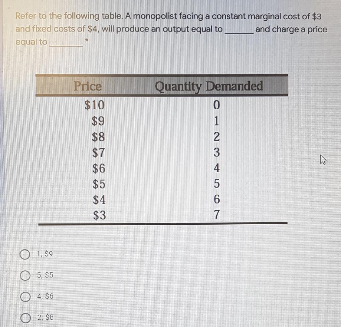 Refer To The Following Table A Monopolist Facing A Constant Marginal Cost Of 3 And Fixed Costs Of 4 Will Produce An 1
