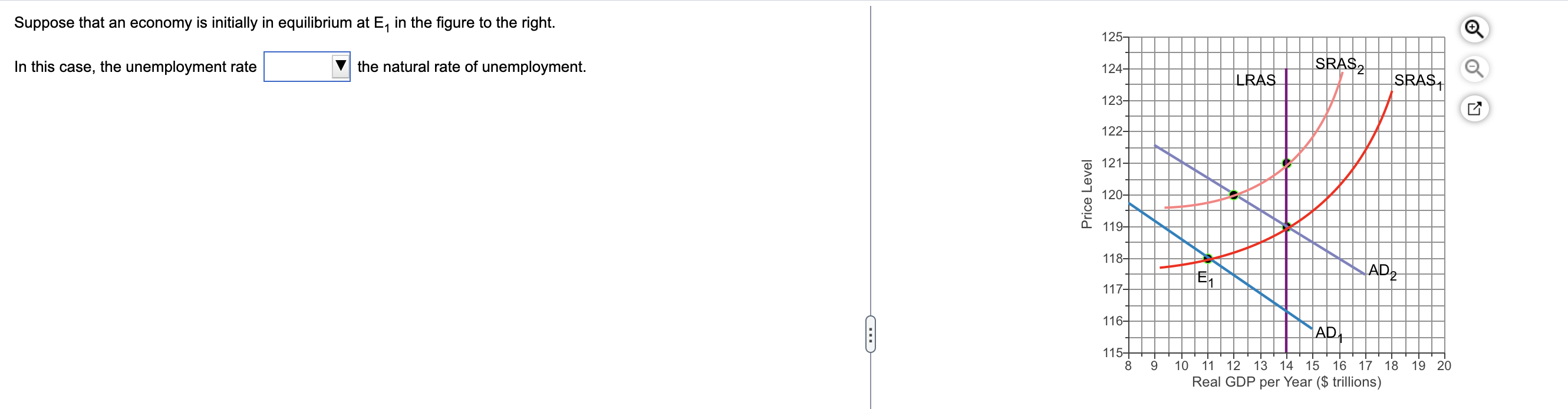 Suppose That An Economy Is Initially In Equilibrium At E In The Figure To The Right 125 In This Case The Unemployment 1