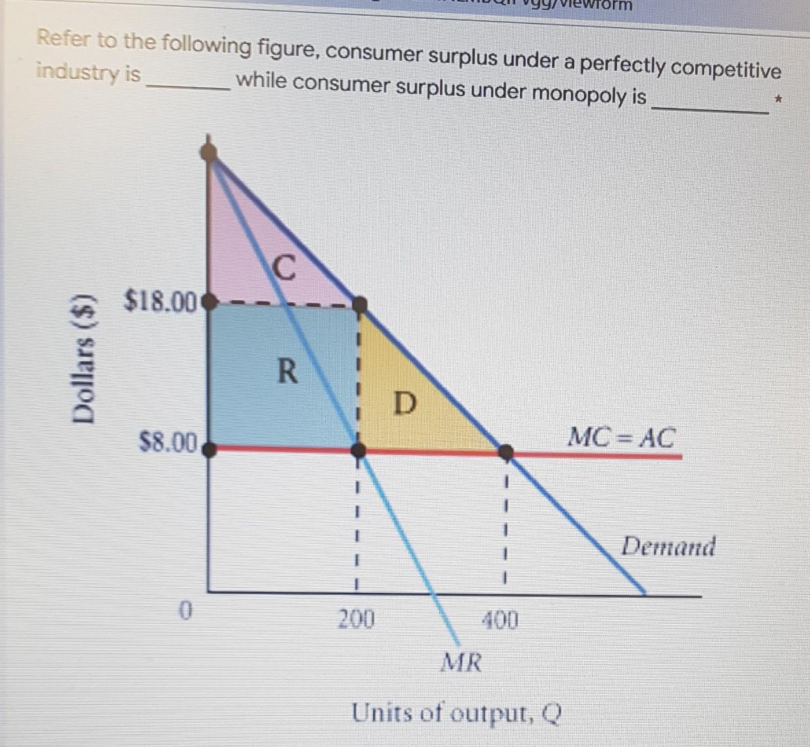 Refer To The Following Figure Consumer Surplus Under A Perfectly Competitive Industry Is While Consumer Surplus Under M 1