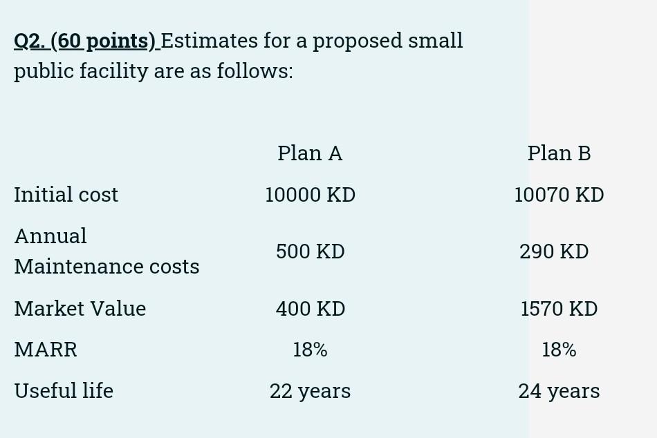 Engineering Economics Quickly Not Much Time Left Please Solve Within 40 Mins Thanks Will Upvote Options For Task B 1
