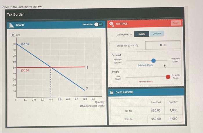Refer To The Interactive Below Tax Burden Ben On Ii Graph Tax Burden Settings Demand 5 Price Supply Tax Imposed On 9 1