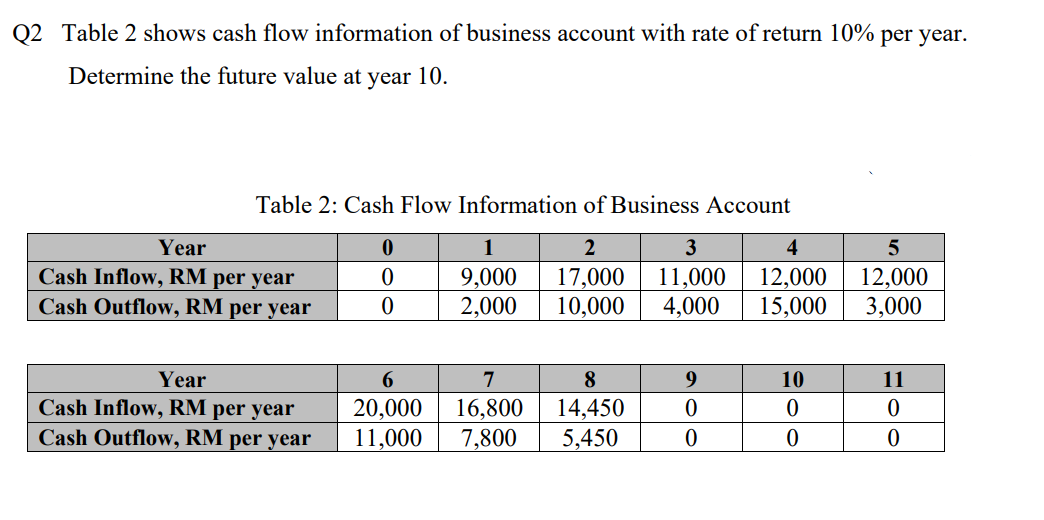 Q2 Table 2 Shows Cash Flow Information Of Business Account With Rate Of Return 10 Per Year Determine The Future Value 1