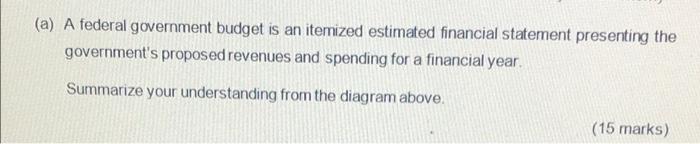 Where It Comes From Borrowings And Use Of Government S Assets 26 5 Direct Tax 40 99 Rm 322 540 Million Non Tax Revenue 3