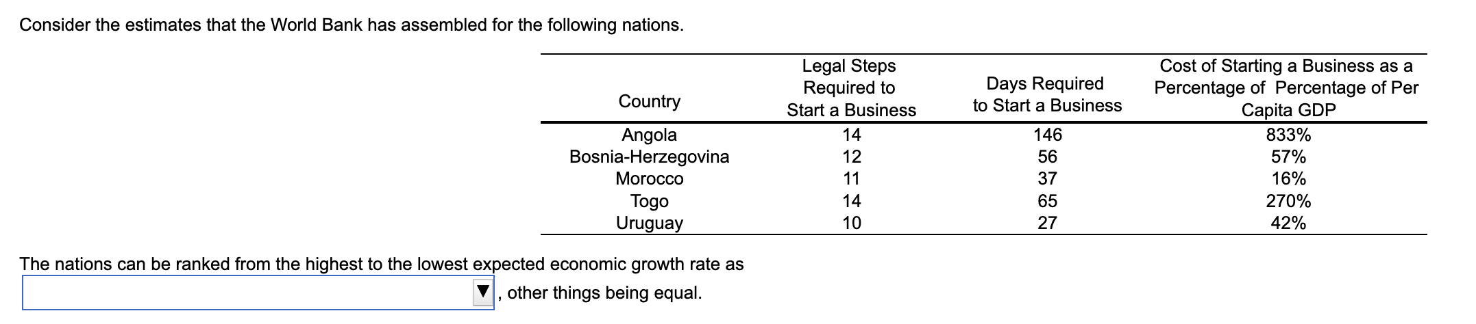Consider The Estimates That The World Bank Has Assembled For The Following Nations Days Required To Start A Business Co 1