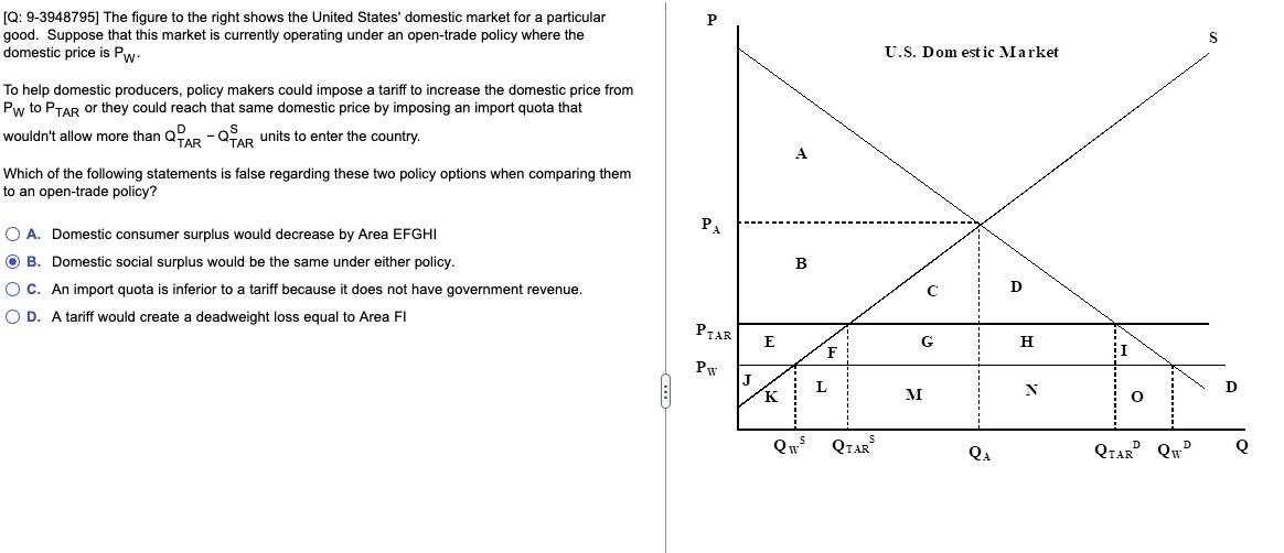 Q 9 3948795 The Figure To The Right Shows The United States Domestic Market For A Particular Good Suppose That This 1