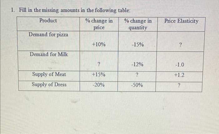 Price Elasticity 1 Fill In The Missing Amounts In The Following Table Product Change In Change In Price Quantity D 1