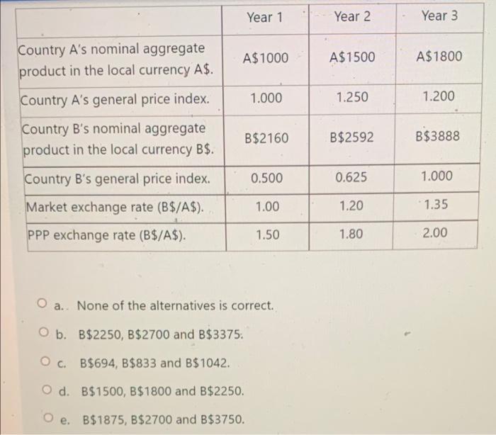 Given The Information In The Table Below What Is Country A S Real Aggregate Product In B At Constant Purchasing Power 2