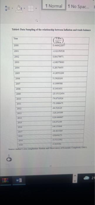 1 Normal 1 No Spac Tablett Data Sampling Of The Relationship Betwee Lubation And Trade Balance Year Tbx Inx 2000 0 446 1