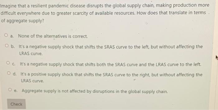 Imagine That A Resilient Pandemic Disease Disrupts The Global Supply Chain Making Production More Difficult Everywhere 1
