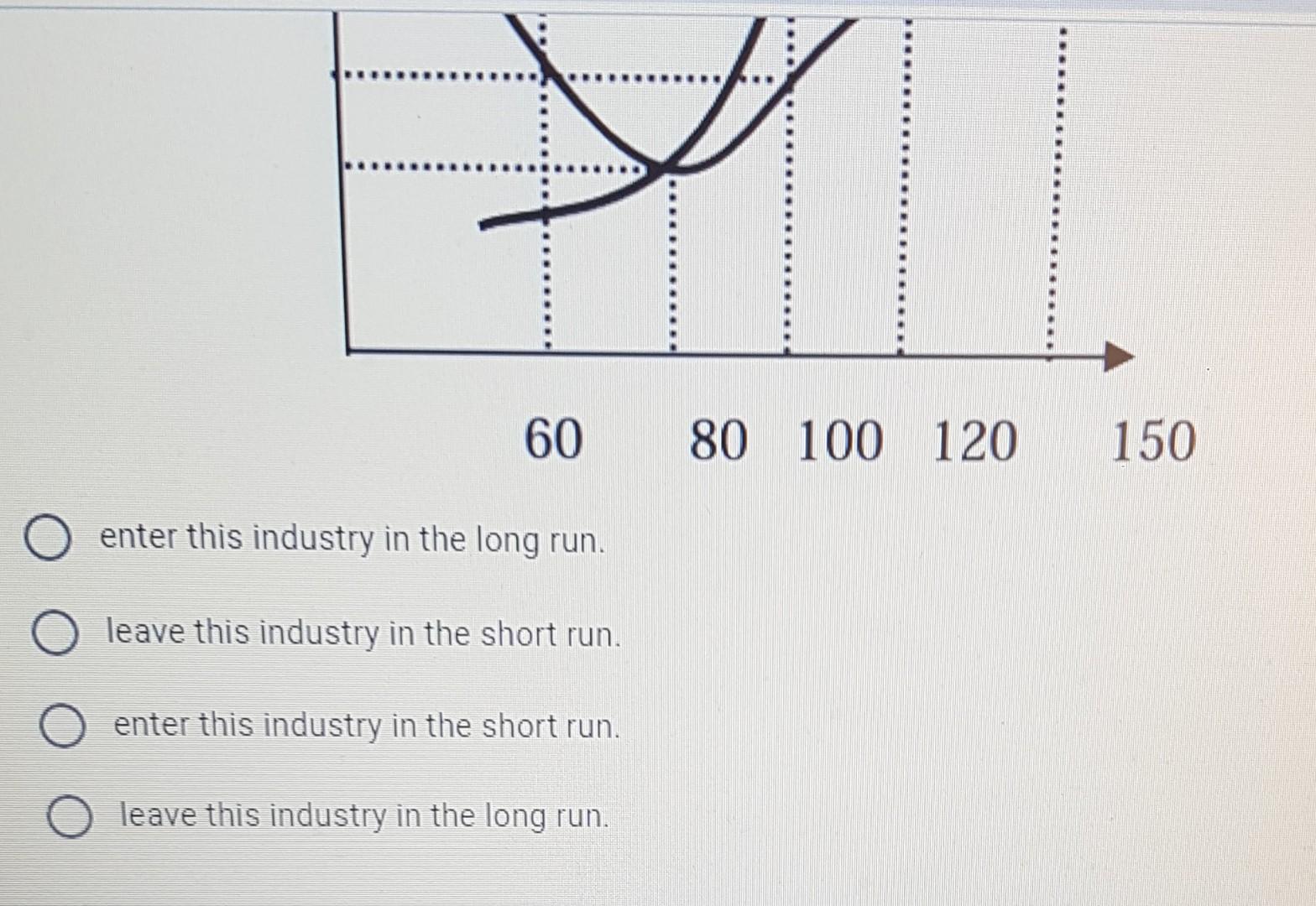 Given The Following Figure We Would Expect Firms To Atc 14 00 13 50 Av 10 00 8 50 8 00 D 7 00 Price O 60 80 10 2