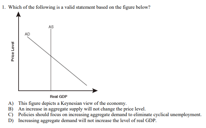 1 Which Of The Following Is A Valid Statement Based On The Figure Below As Ad Price Level Real Gdp A This Figure Depi 1