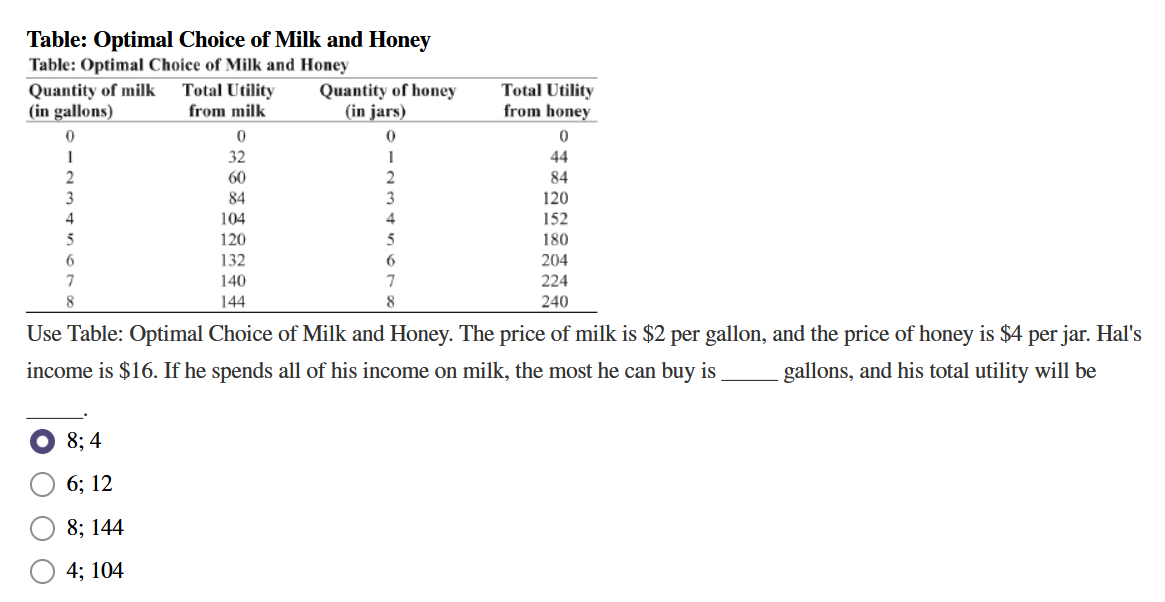 0 1 44 2 Table Optimal Choice Of Milk And Honey Table Optimal Choice Of Milk And Honey Quantity Of Milk Total Utility 1
