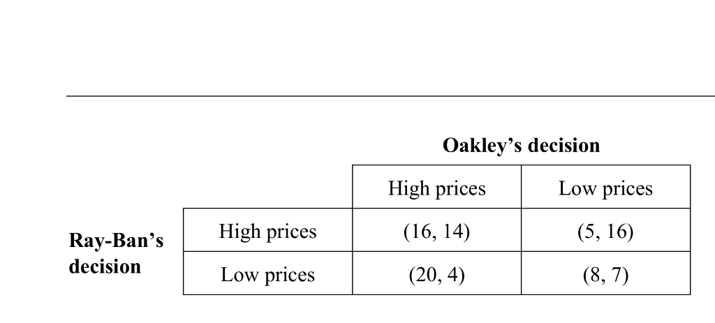 Consider The Following Game Ray Ban And Oakley Are The Only Two Firms In The Market For Sunglasses Each Firm Can Choos 1