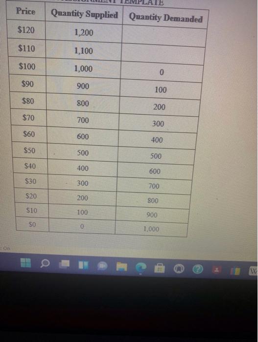 Price Quantity Supplied Quantity Demanded 120 1 200 110 1 100 100 1 000 0 90 900 100 80 800 200 70 700 300 60 600 1