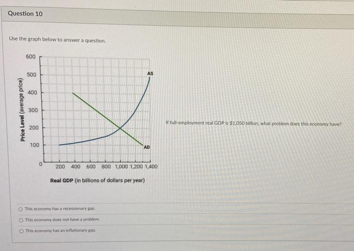 Question 10 Use The Graph Below To Answer A Question 600 500 As 400 Price Level Average Price 300 If Full Employment 1