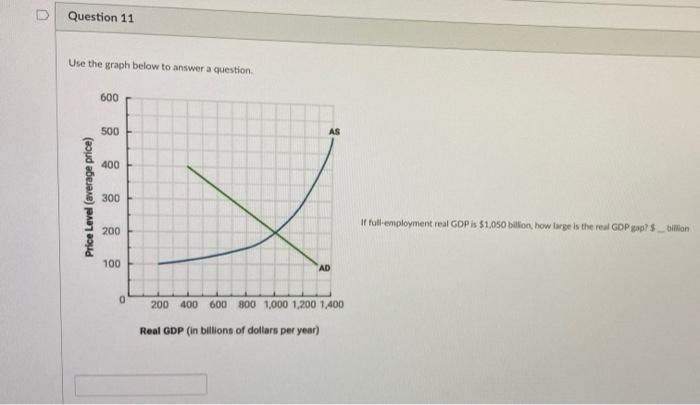 Question 10 Use The Graph Below To Answer A Question 600 500 As 400 Price Level Average Price 300 If Full Employment 2