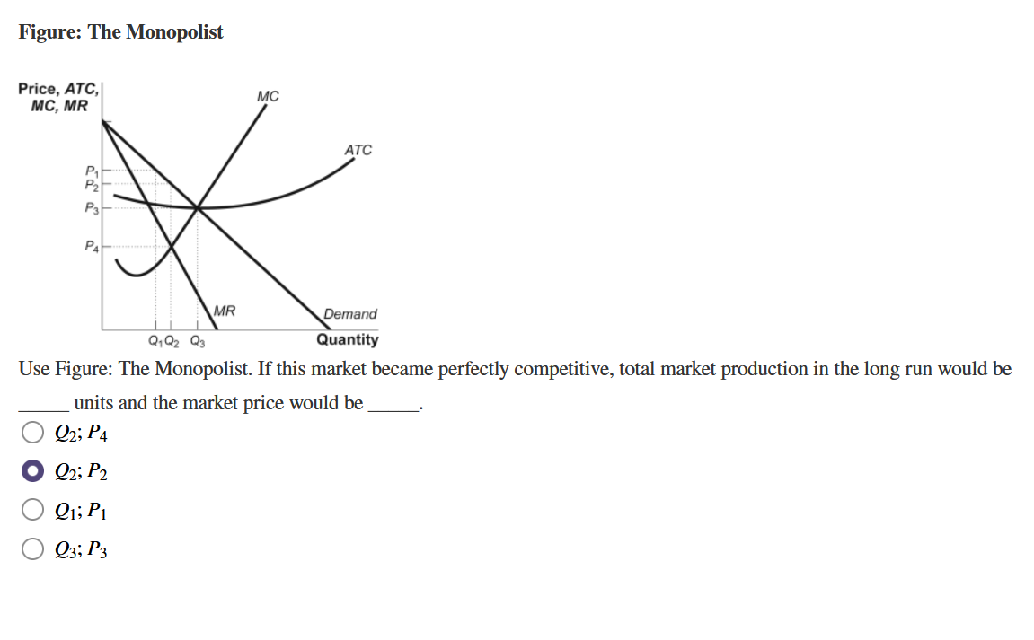 Figure The Monopolist Price Atc Mc Mr Mc Atc P P2 P3 Pa Mr Demand Q1 Q2 Q3 Quantity Use Figure The Monopolist If T 1