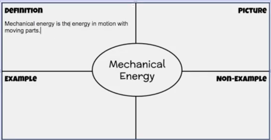 Create Your Own Frayer Model To Explain The Different Given Microeconomic Terms You Are To Prepare An Individual Fray 1